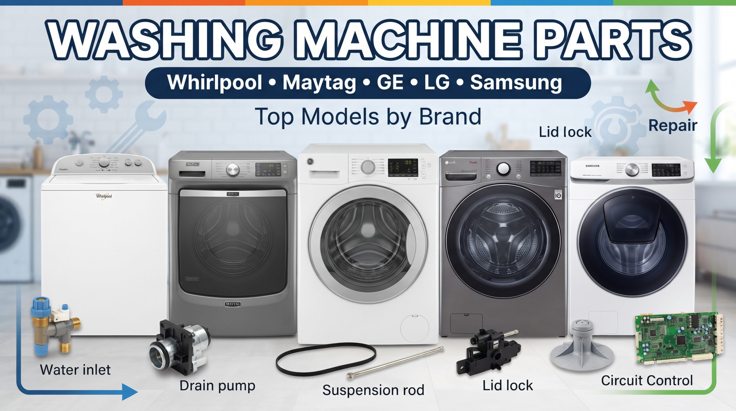 Popular washing machine models by Whirlpool, Maytag, GE, LG, and Samsung with replacement parts and troubleshooting information.
